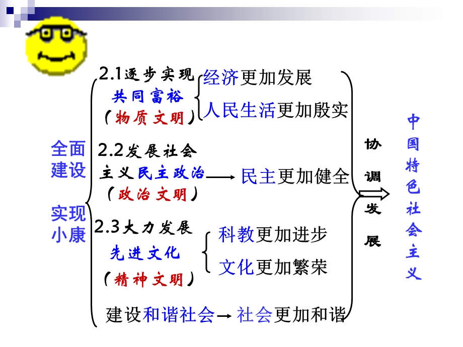 2.2发展社会主义民主(党的领导,人民当家做主).ppt_第2页