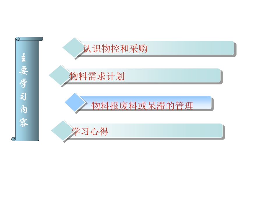 物控兼采购小结.ppt_第2页