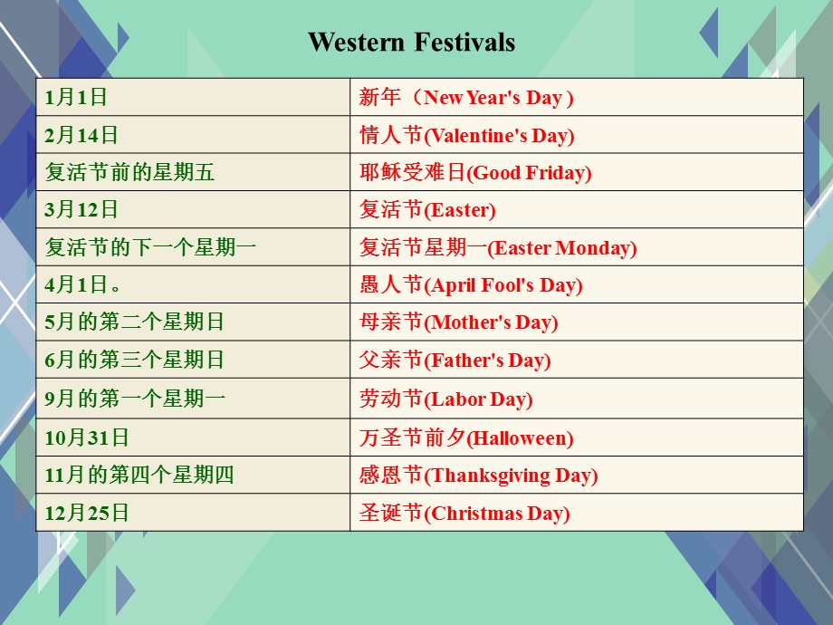 英语国家节日简介课件.ppt_第2页