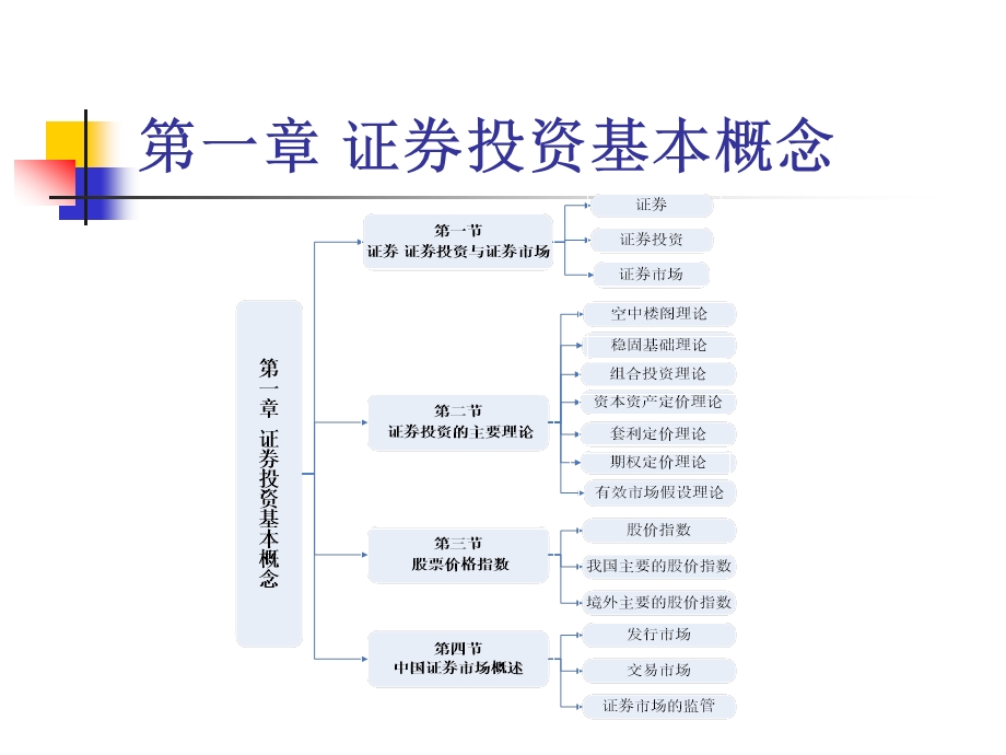 证券投资理论分析.ppt_第2页