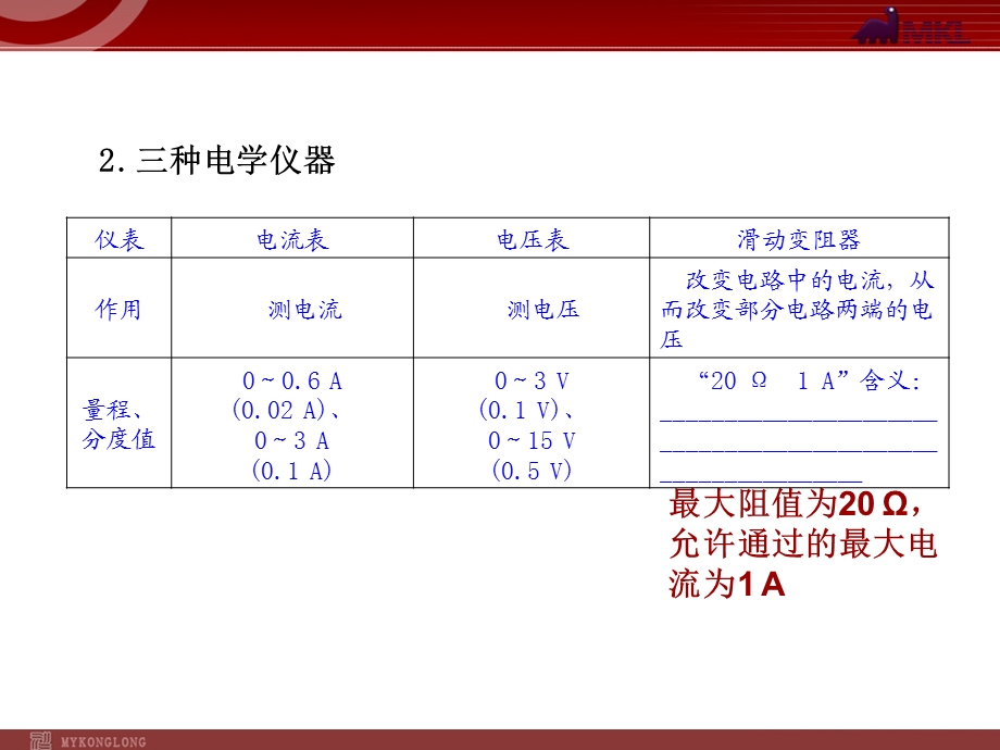 2013届中考物理考点冲刺复习课件《第10讲电流、电压、电阻》.ppt_第3页