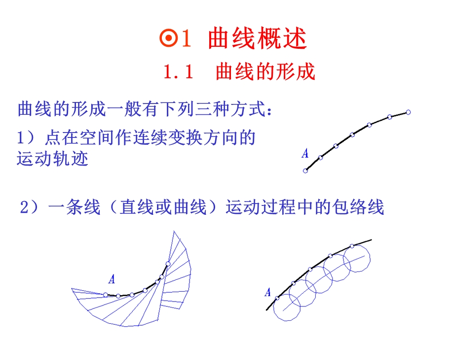 曲线曲面投影方法.ppt_第2页