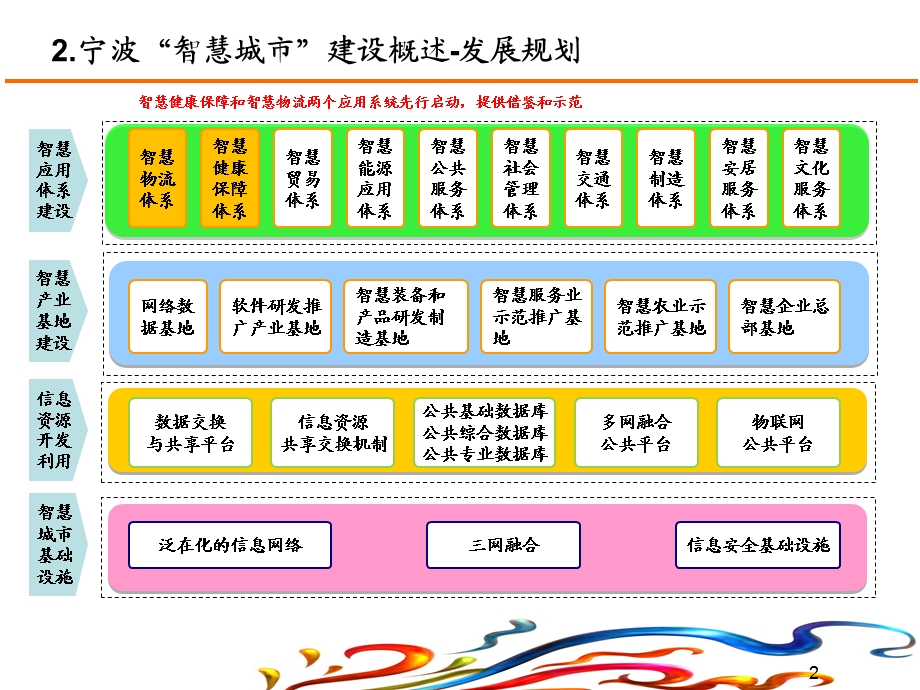 年月日00001.ppt_第3页