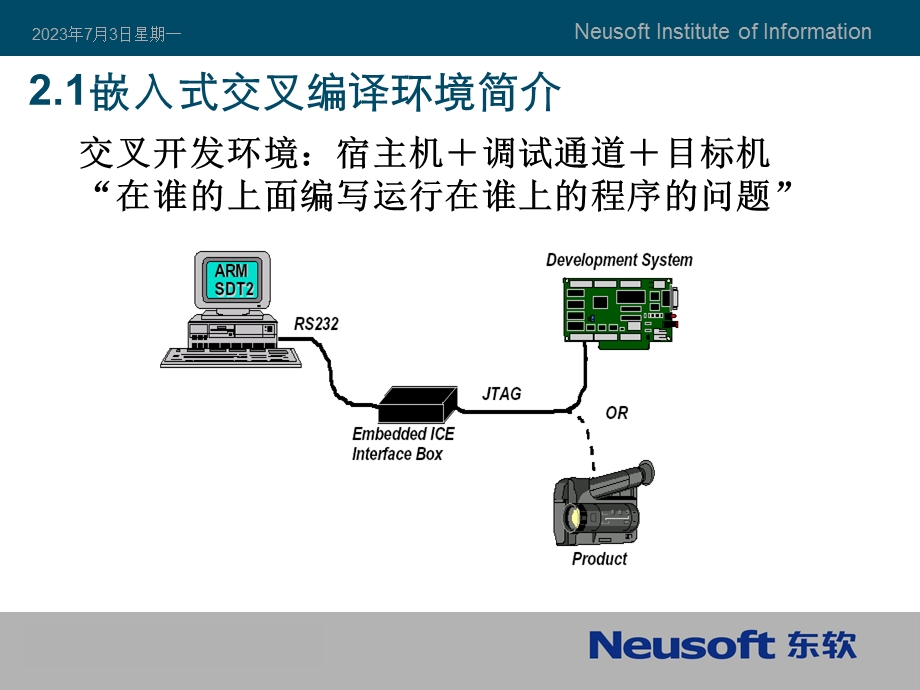 嵌入式交叉编译环境.ppt_第3页