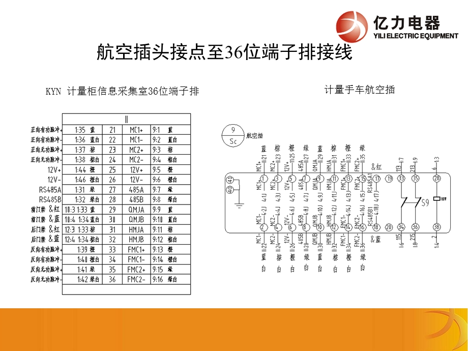 KYN44开关柜计量二次接线.ppt_第2页