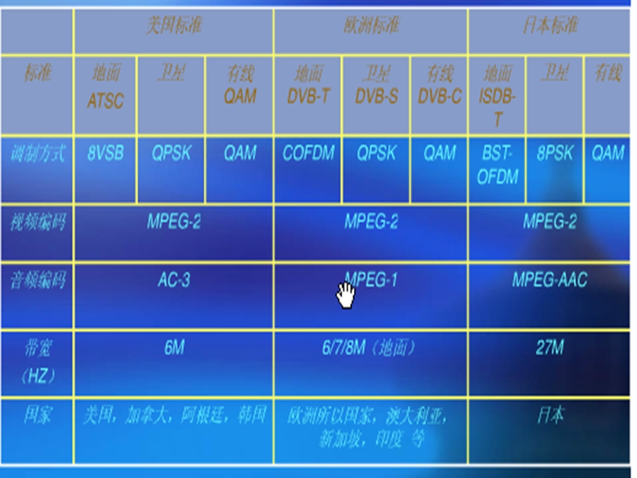 DVB基础知识与测试项目.ppt_第3页