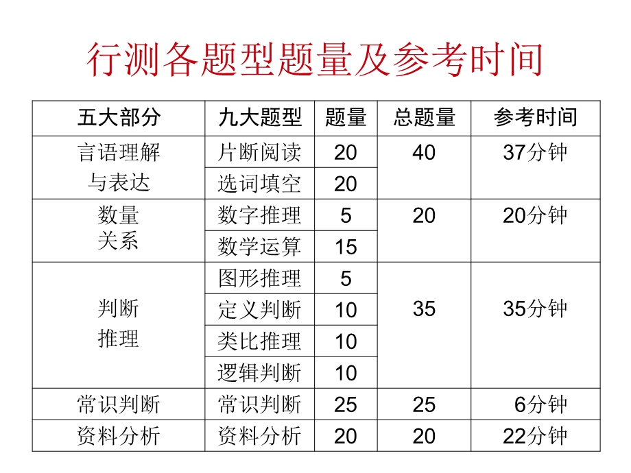 数量关系及资料分析讲义.ppt_第3页