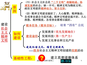 3.10.1加强思想道德建设.ppt