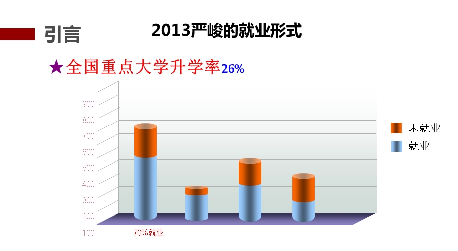 学生平板电脑功能分析.ppt_第3页