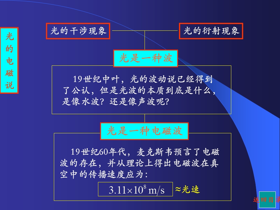 四节光的电磁说.ppt_第3页