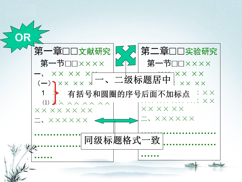 论文格式及Word文档排版ppt课件.ppt_第3页