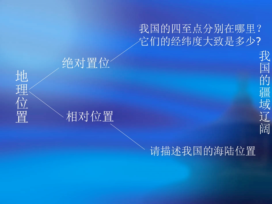 中国的疆界和行政区划.ppt_第2页