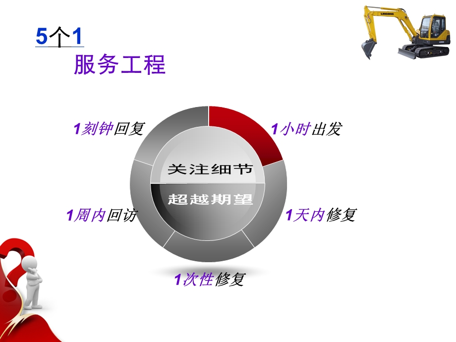 挖掘机服务培训.ppt_第3页