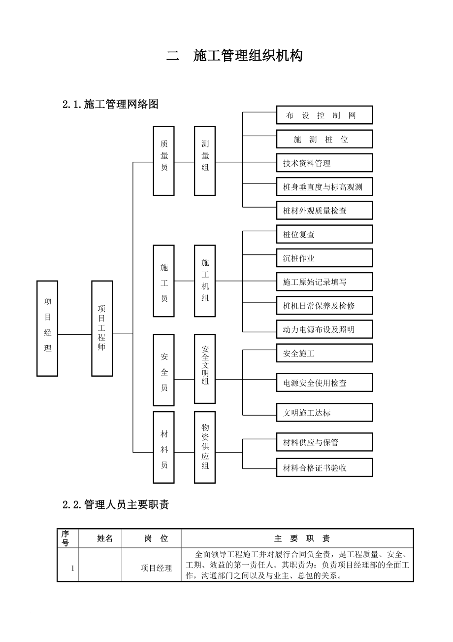 v锤击沉桩法打桩施工组织设计.doc_第2页