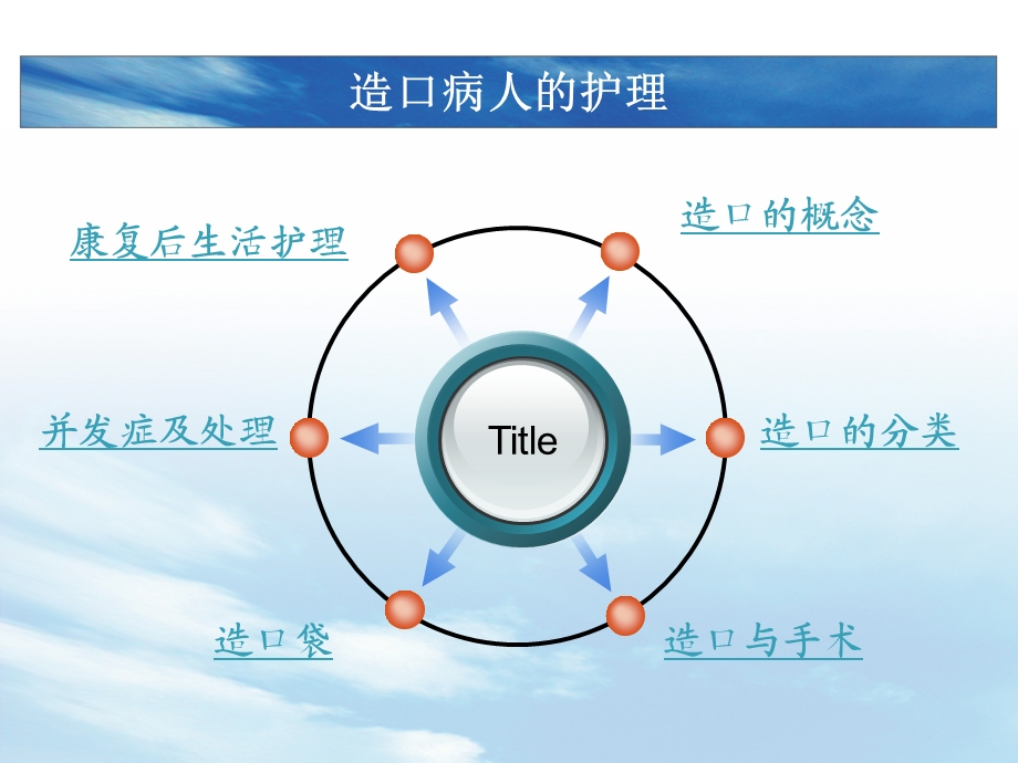 造口病人的护理.ppt_第2页