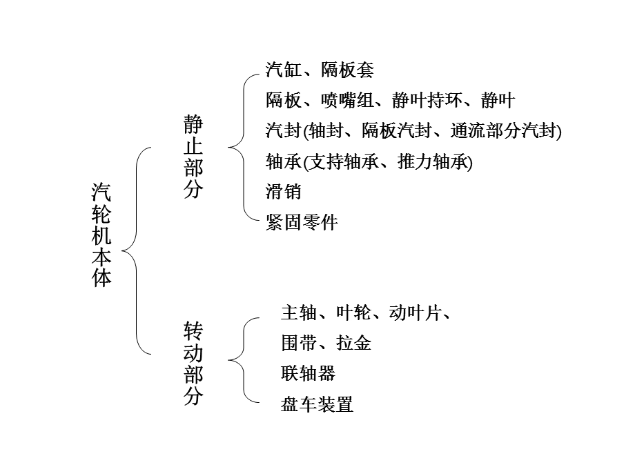 汽轮机原理(汽轮机主要零部件结构).ppt_第3页