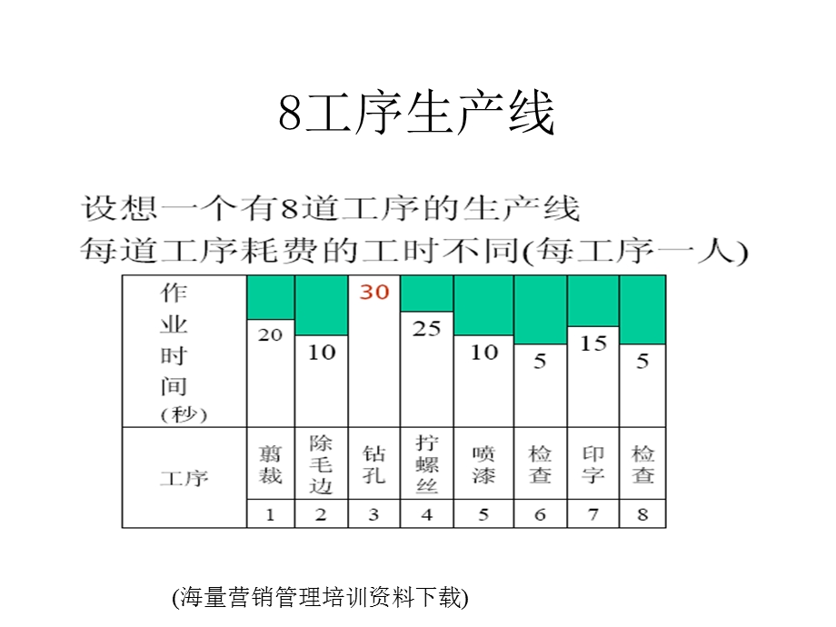 平衡生产线范例.ppt_第2页