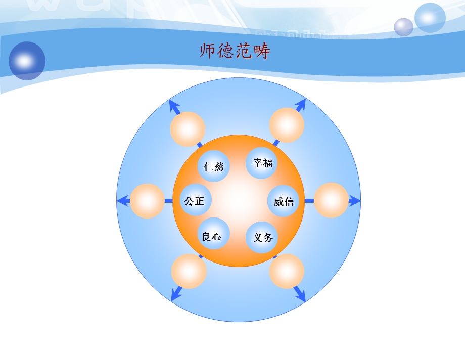 教师职业道德范畴(教师良心、教师公正).ppt_第3页