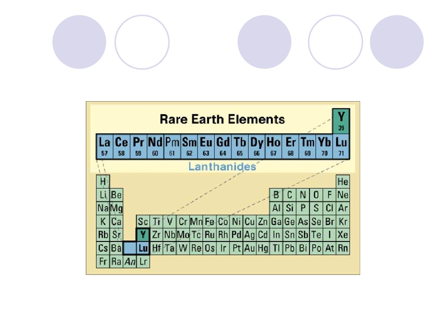 稀土元素分离方法.ppt_第2页