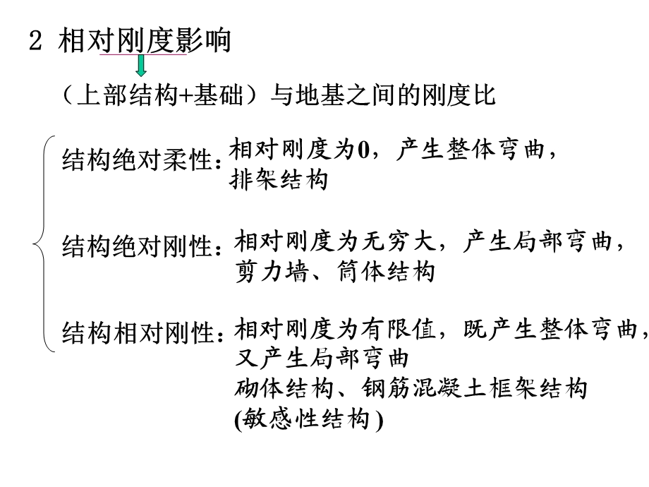 7.8柱下条形基础设计.ppt_第3页