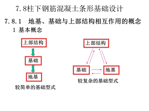 7.8柱下条形基础设计.ppt