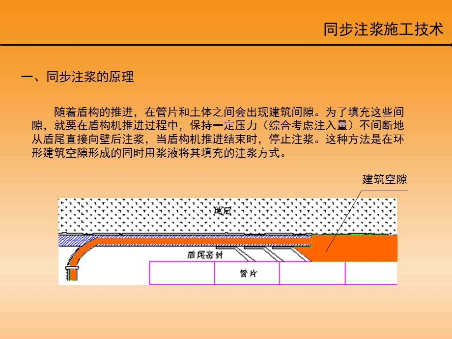 同步注浆非常好的课件.ppt_第1页