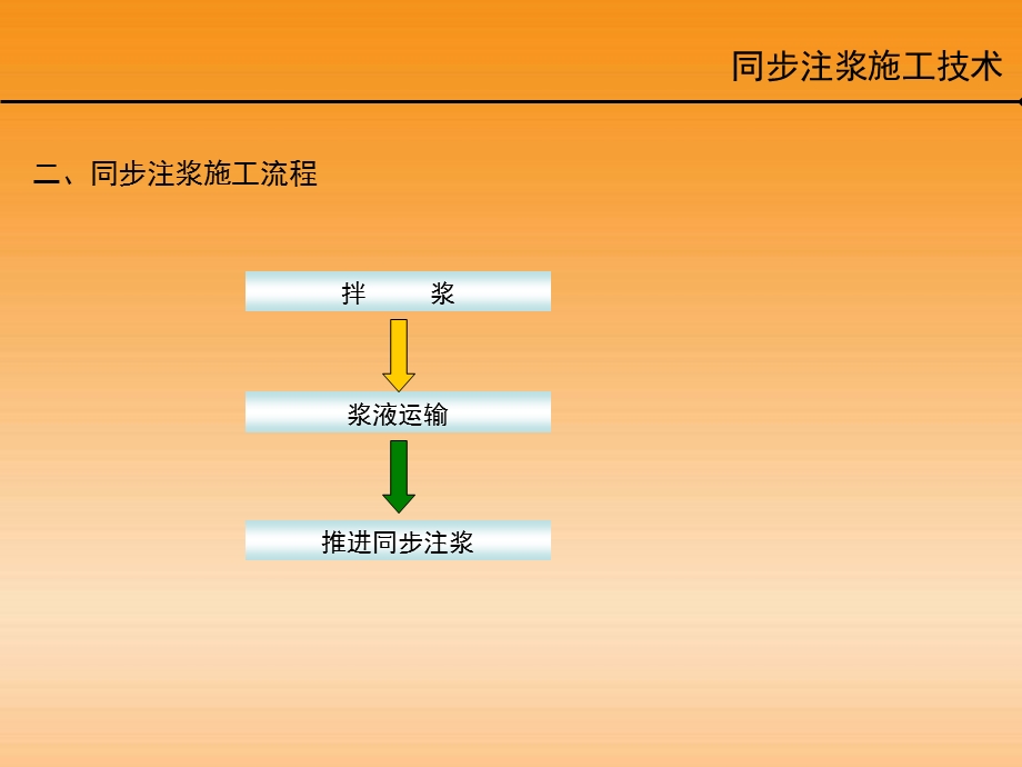 同步注浆非常好的课件.ppt_第2页