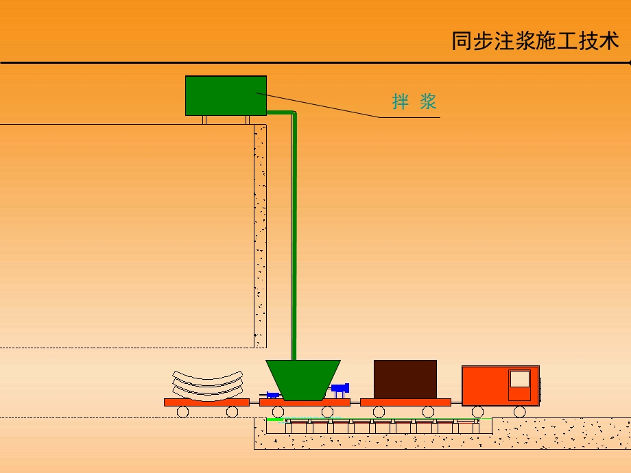 同步注浆非常好的课件.ppt_第3页