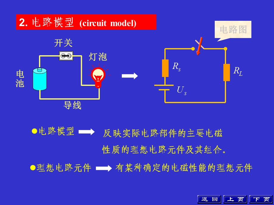 ch1、电路基本概念.ppt_第3页