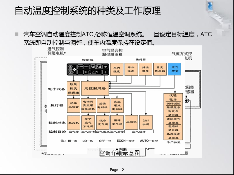 汽车全自动空调应用温度传感器的工作原理.ppt_第2页