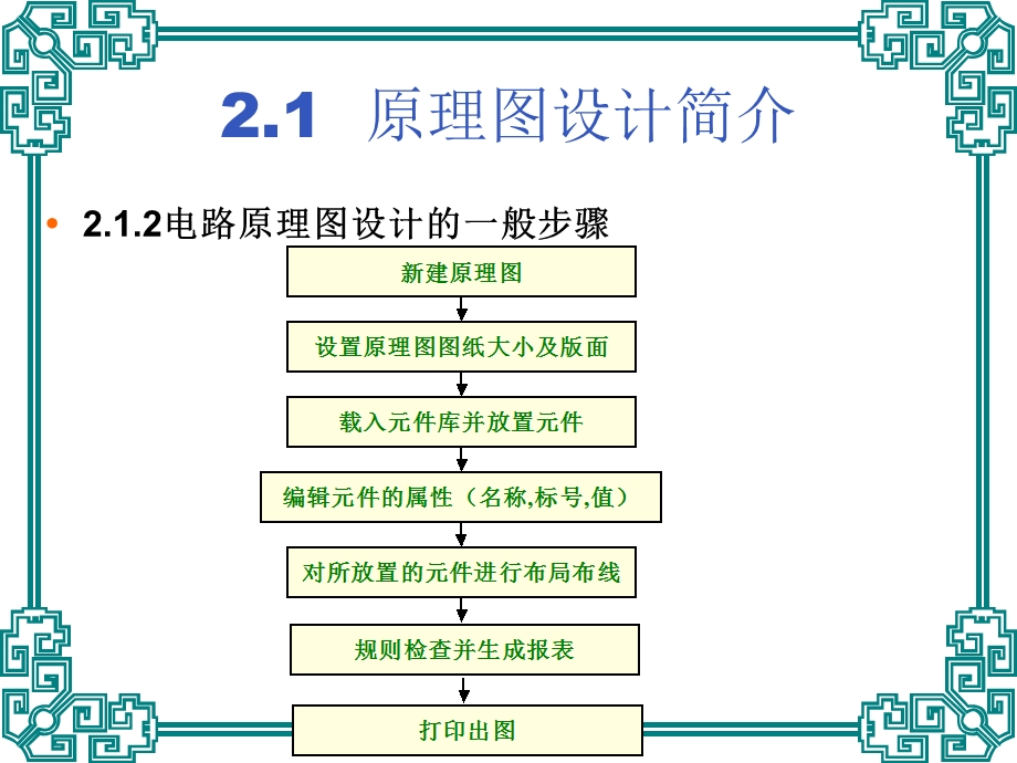 CAD电子线路第2章课件.ppt_第3页