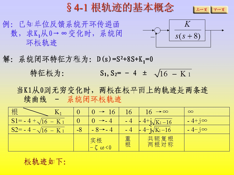 四章线系统的根轨迹分析.ppt_第2页