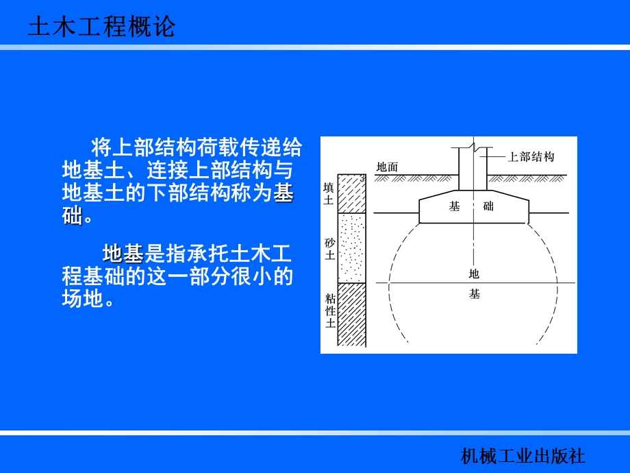 3基础工程与地基处理.ppt_第2页