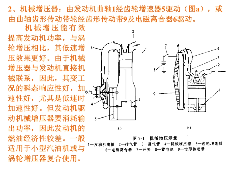 汽车发动机增压.ppt_第2页