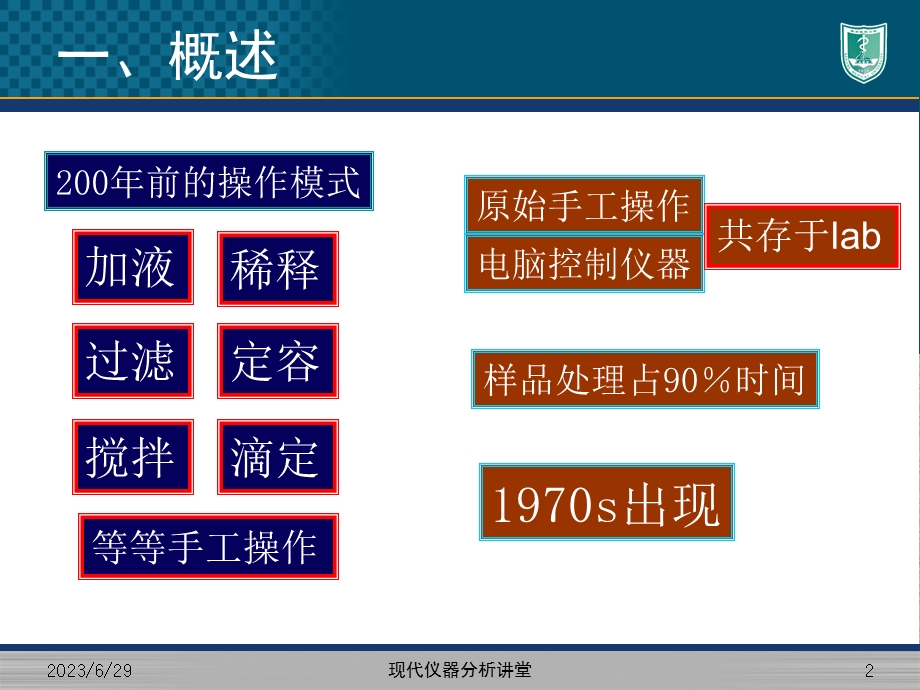 流动注射分析法.ppt_第2页