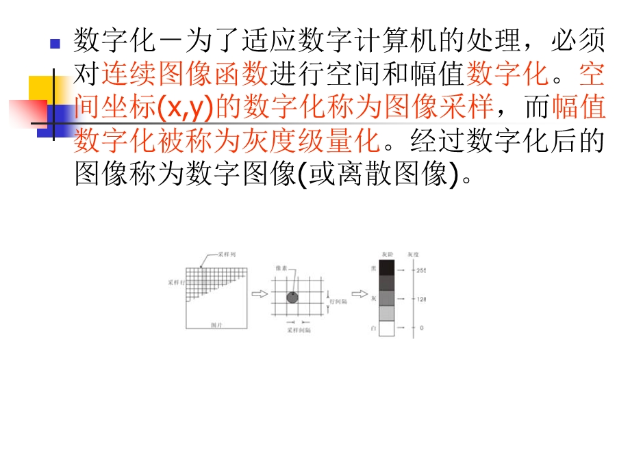 图像知识及运算.ppt_第3页