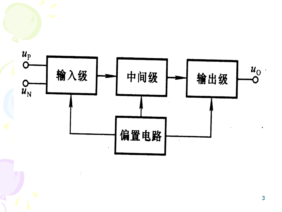 七章集成运算放大电路及其应用.PPT_第3页