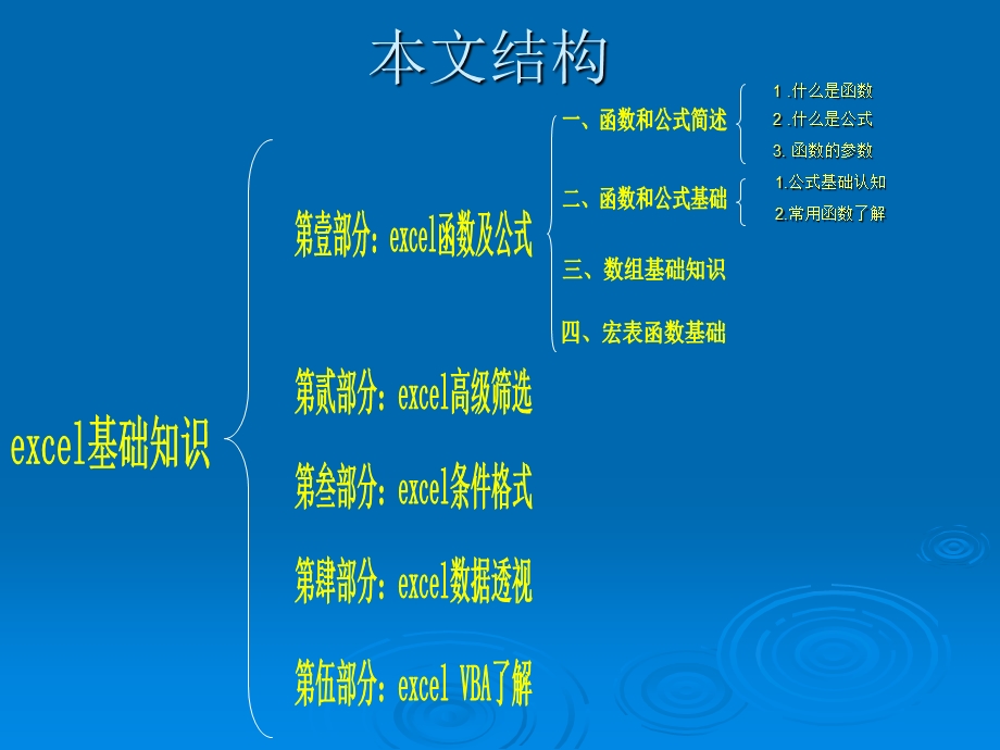 Excel常用函数基础知识.ppt_第3页