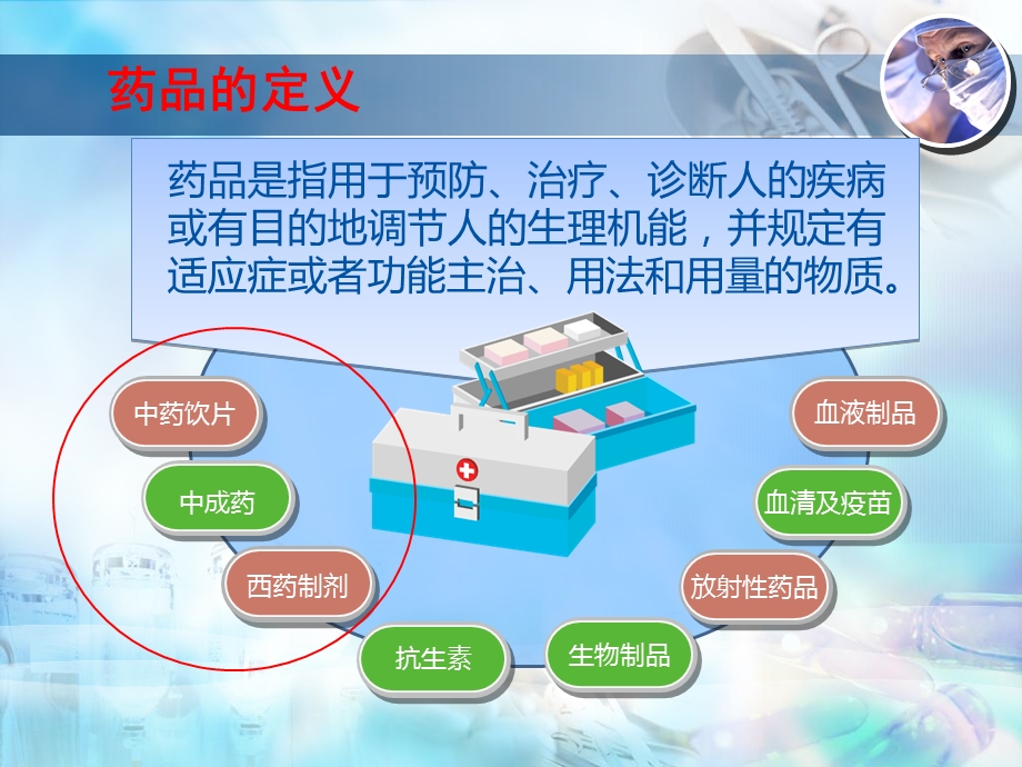 社区安全用药讲座.ppt_第2页