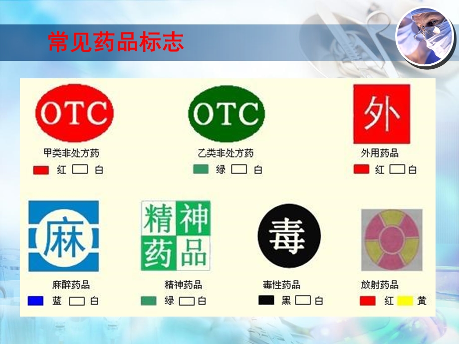 社区安全用药讲座.ppt_第3页