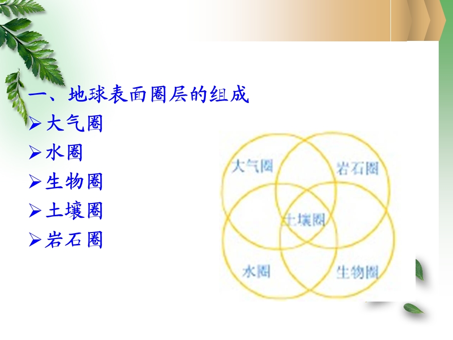 资源过程的生态学原理.ppt_第1页