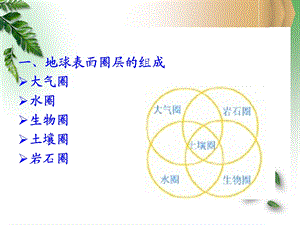 资源过程的生态学原理.ppt