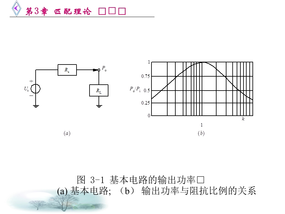 微波电路西电雷振亚老师的课件3章匹配理论.ppt_第3页