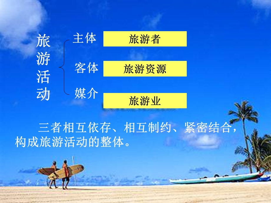 旅游的主体旅游者.ppt_第2页