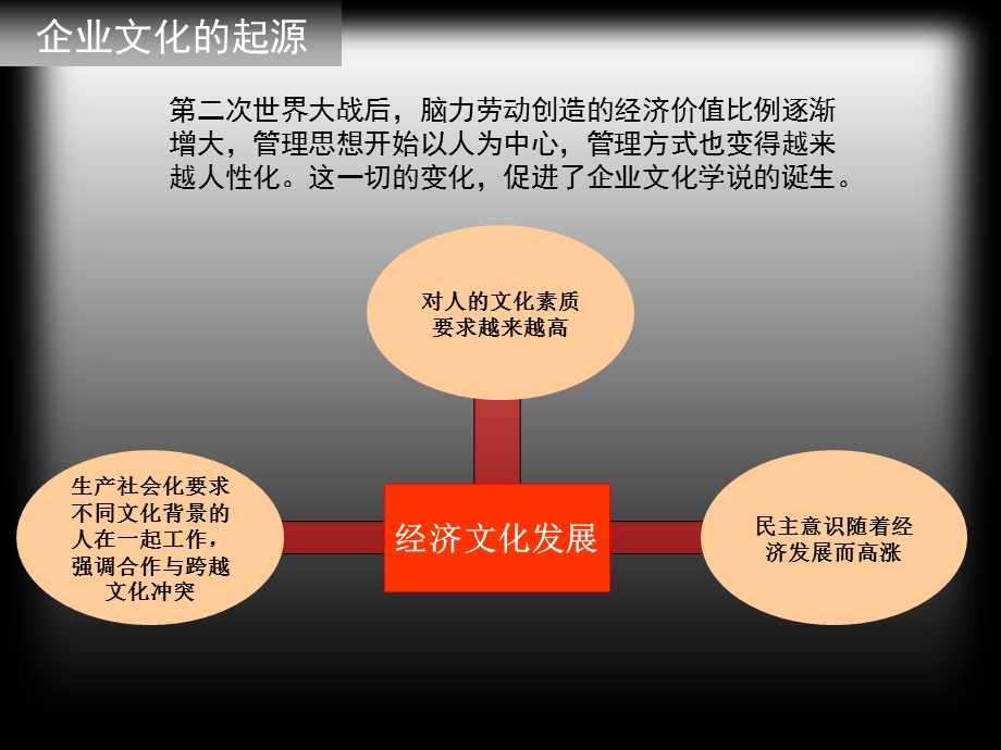 企业文化通用版xf.ppt_第2页