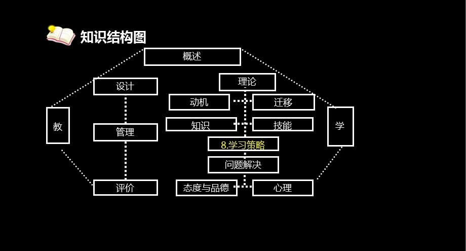 小学心理学第8章.ppt_第2页