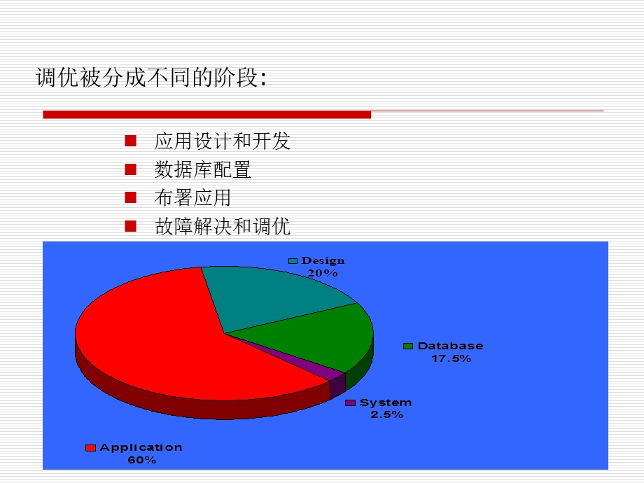 性能工程系列之一：性能测试篇.ppt_第3页