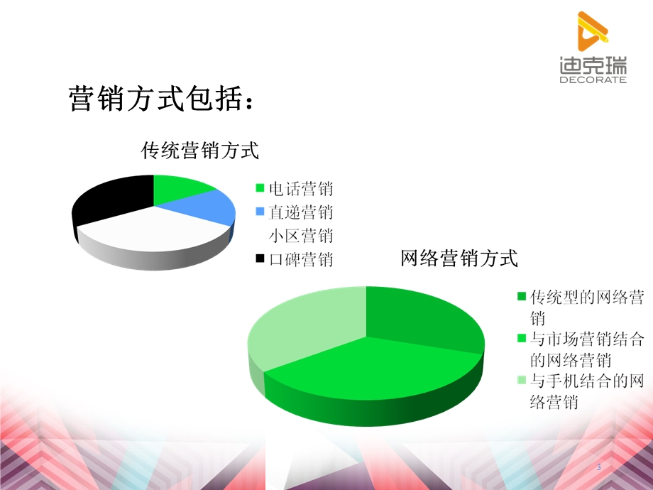 装饰公司营销方案.ppt_第3页