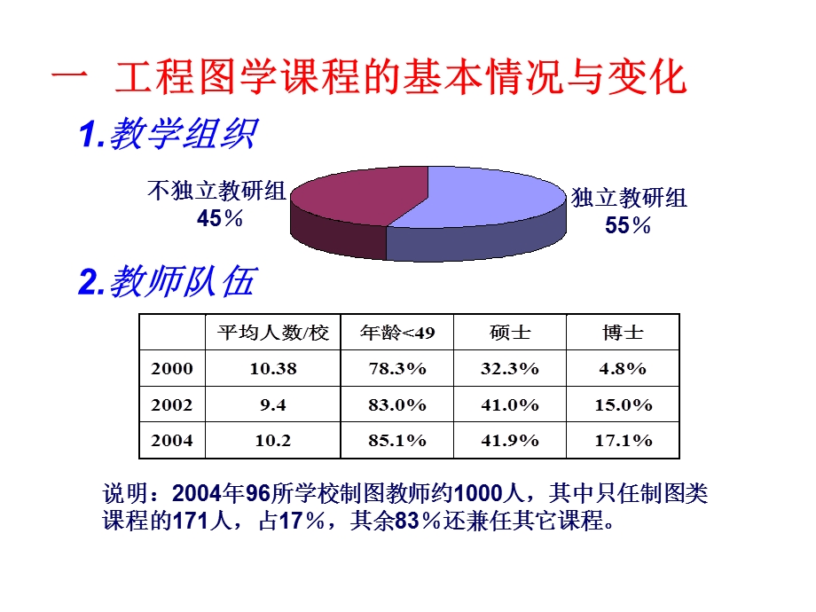 十年来工程图学课程改革文库.ppt_第3页