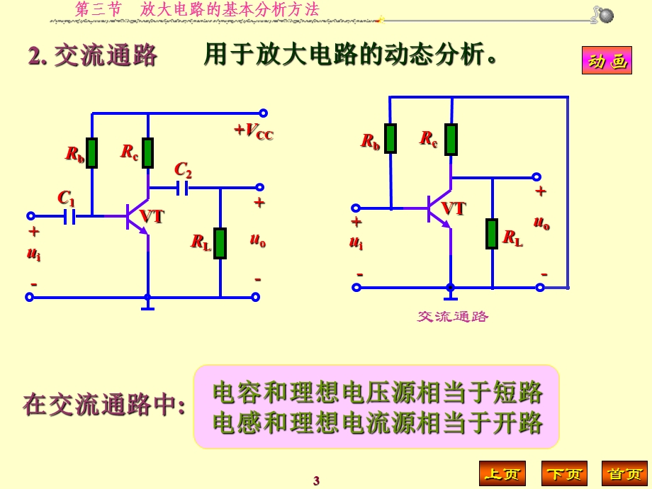 2第三节放大电路的基本分析方法.ppt_第3页